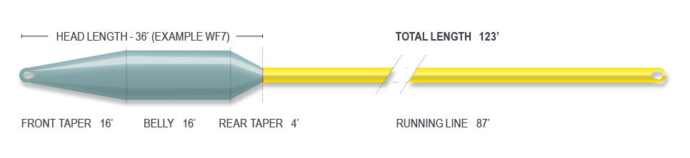 AIRFLO SUPERFLO 40+ EXTREME
