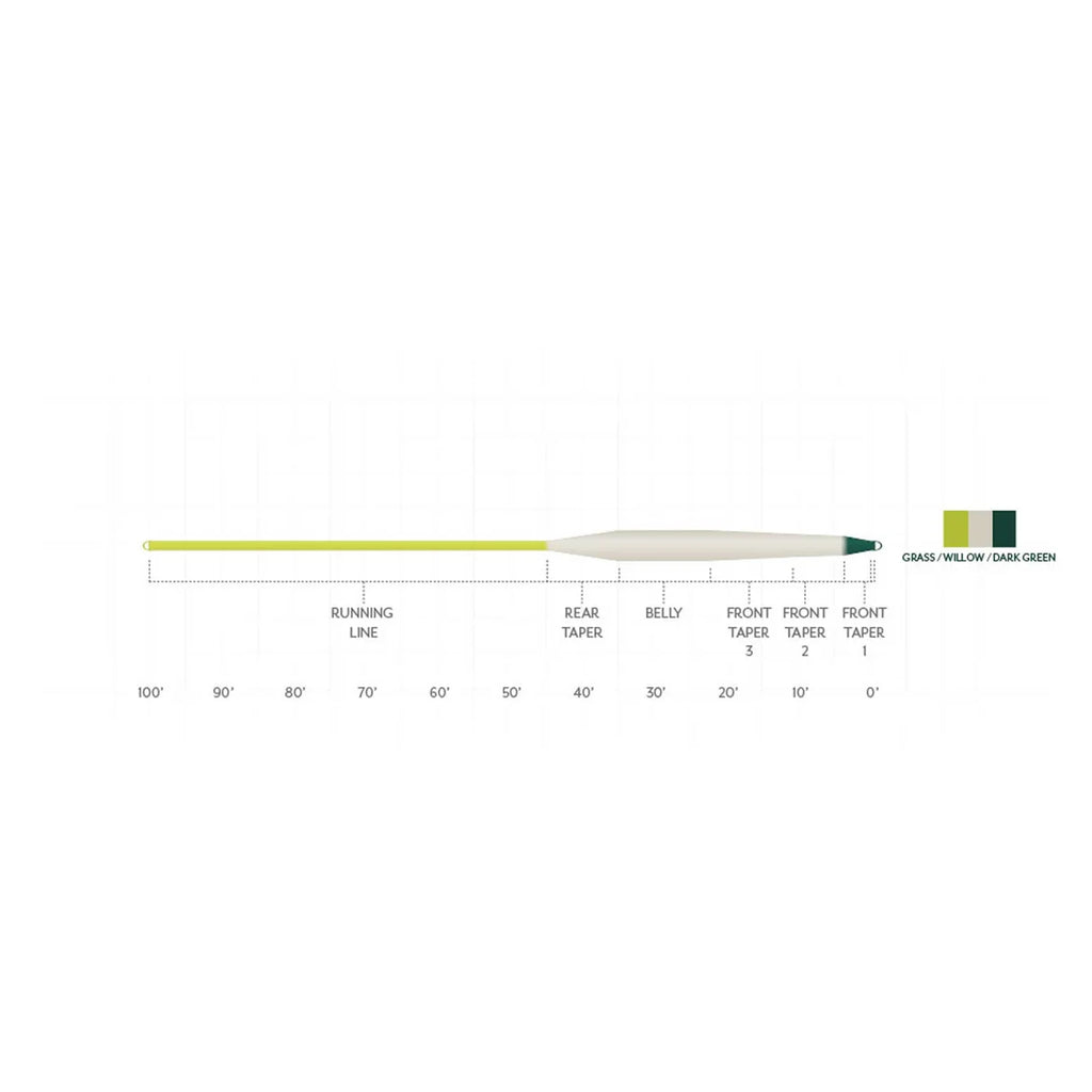 SCIENTIFIC ANGLERS SONAR STILLWATER EMERGER TIP