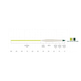 SCIENTIFIC ANGLERS SONAR STILLWATER EMERGER TIP
