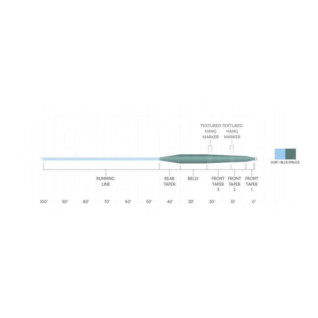 SCIENTIFIC ANGLERS - SONAR STILLWATER HOVER