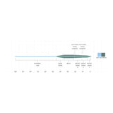 SCIENTIFIC ANGLERS - SONAR STILLWATER HOVER