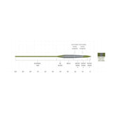 SCIENTIFIC ANGLERS SONAR STILLWATER PARABOLIC SINK
