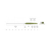 SCIENTIFIC ANGLERS SONAR STILLWATER SEAMLESS DENSITY