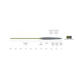 SCIENTIFIC ANGLERS SONAR STILLWATER SEAMLESS DENSITY